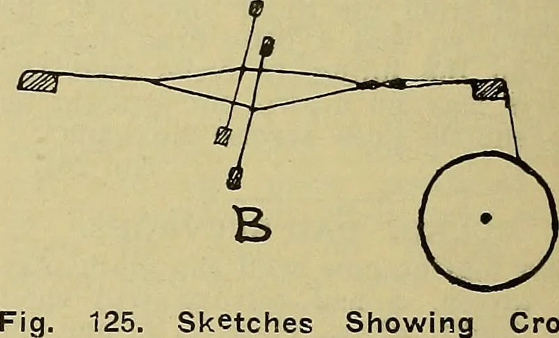 An illustration from How to build, equip and operate a cotton mill in the United States, 1913, leaf 637
