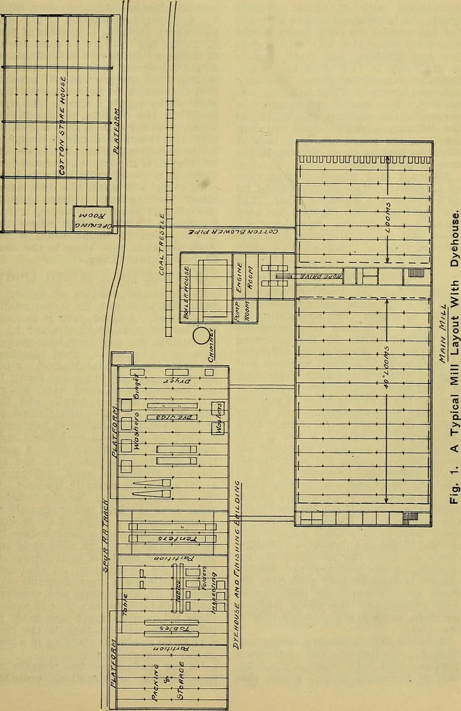 An illustration from How to build, equip and operate a cotton mill in the United States, 1913, leaf 668