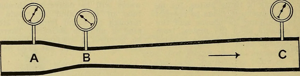 An illustration from How to build, equip and operate a cotton mill in the United States, 1913, leaf 69