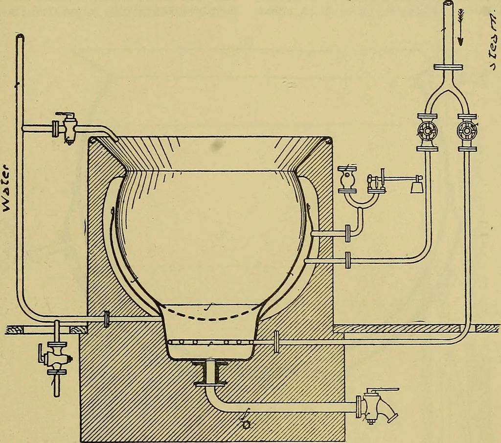 An illustration from How to build, equip and operate a cotton mill in the United States, 1913, leaf 692