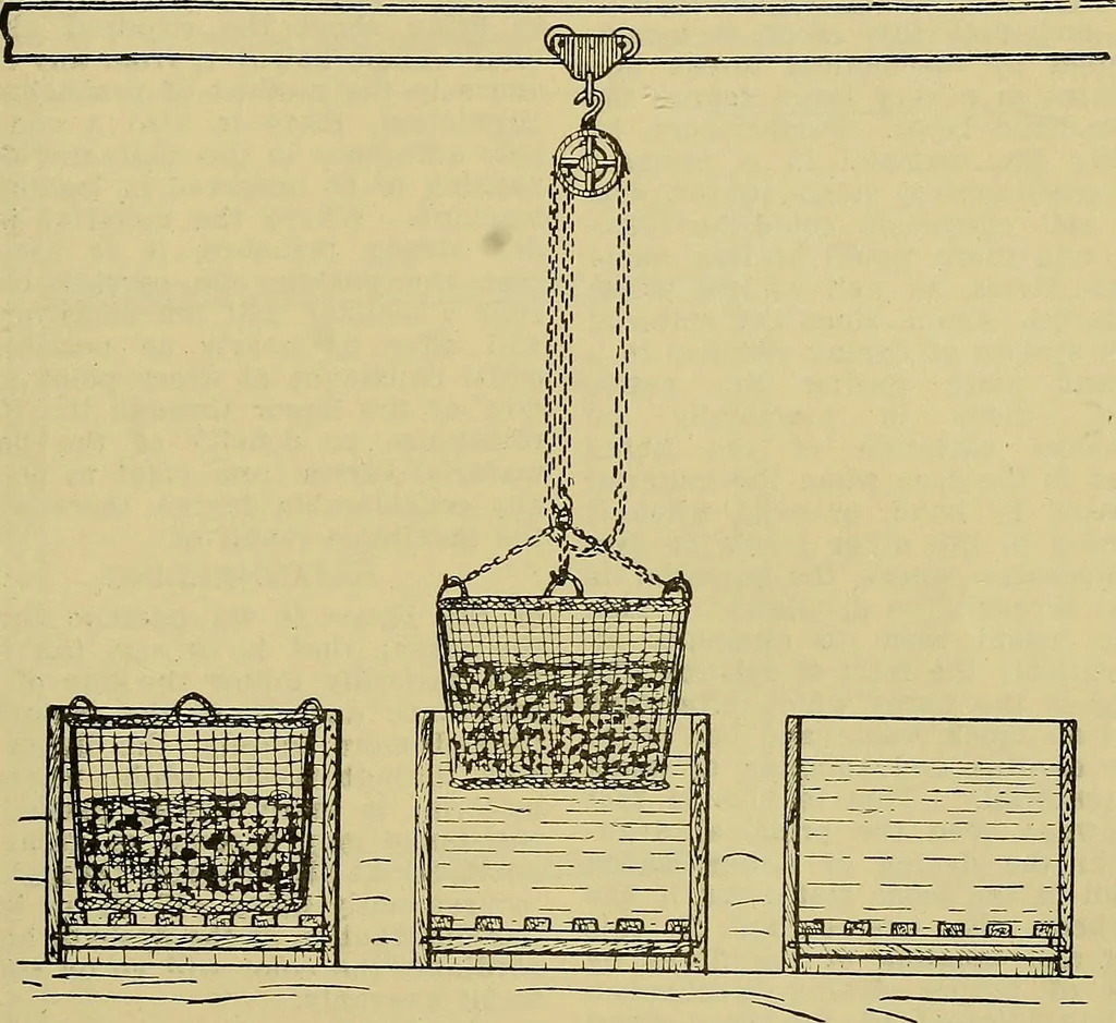 An illustration from How to build, equip and operate a cotton mill in the United States, 1913, leaf 696