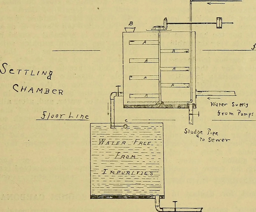 An illustration from How to build, equip and operate a cotton mill in the United States, 1913, leaf 722