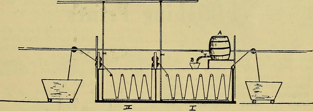 An illustration from How to build, equip and operate a cotton mill in the United States, 1913, leaf 724