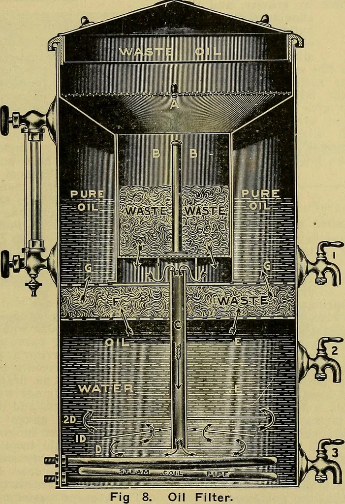 An illustration from How to build, equip and operate a cotton mill in the United States, 1913, leaf 74