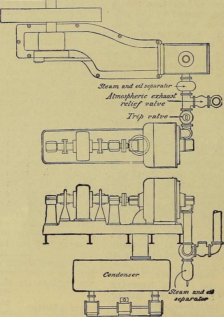 An illustration from How to build, equip and operate a cotton mill in the United States, 1913, leaf 79