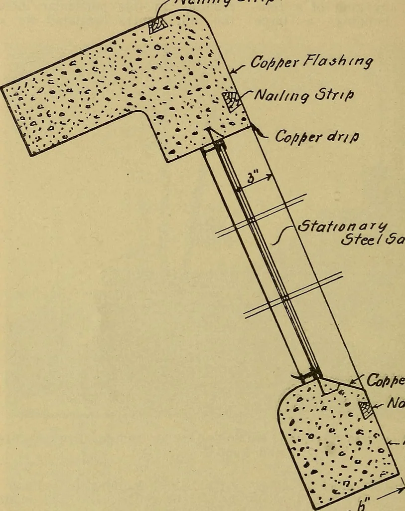 An illustration from How to build, equip and operate a cotton mill in the United States, 1913, leaf 103