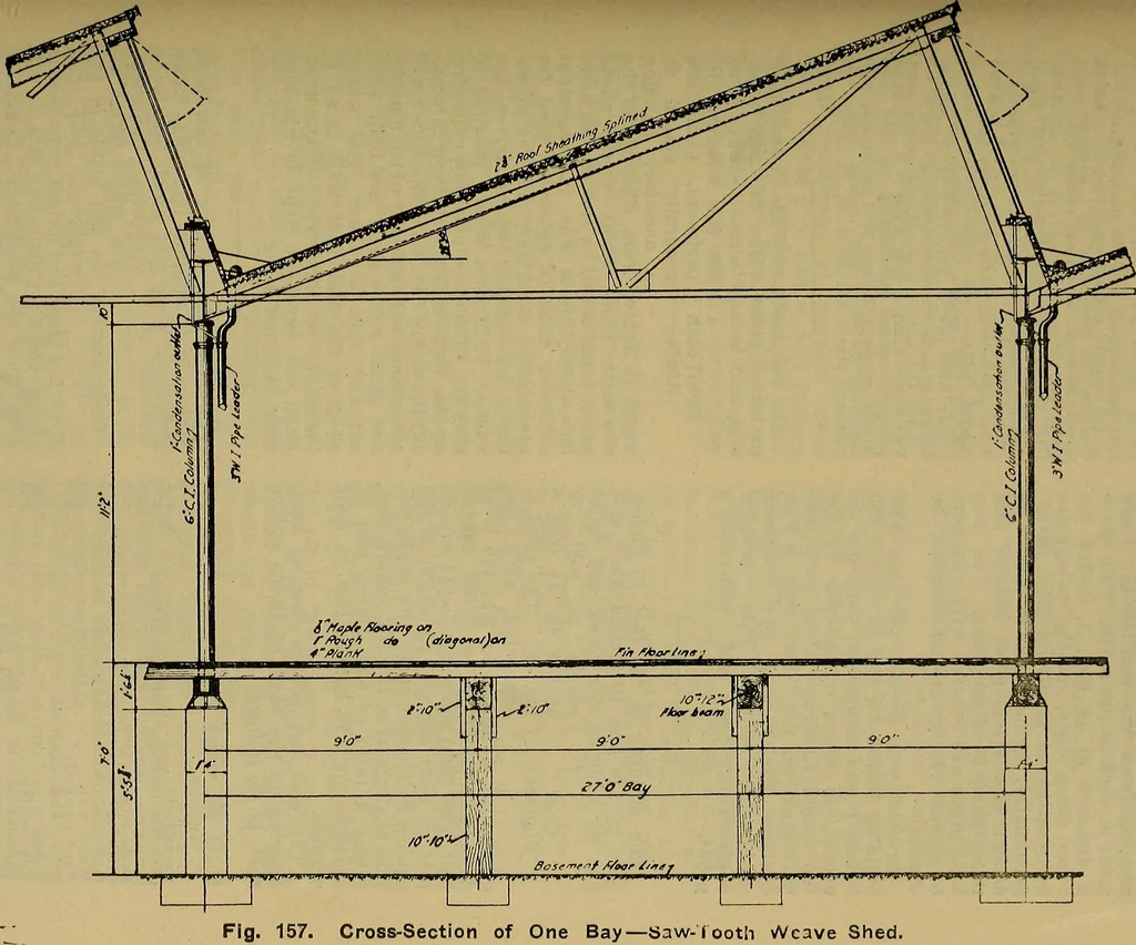 An illustration from How to build, equip and operate a cotton mill in the United States, 1913, leaf 108