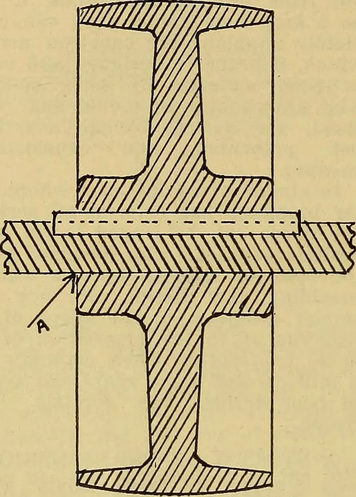 An illustration from How to build, equip and operate a cotton mill in the United States, 1913, leaf 133