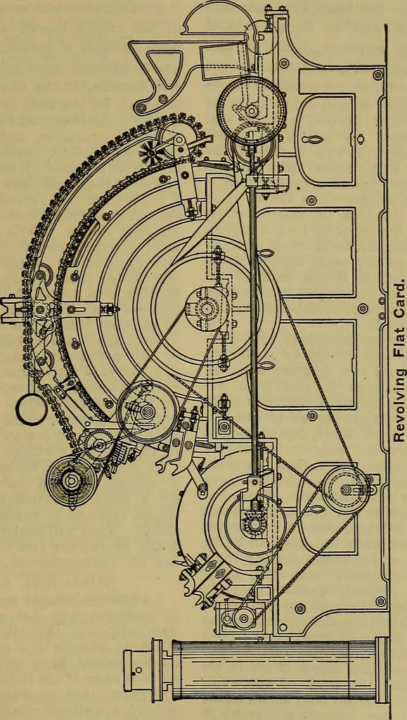 An illustration from How to build, equip and operate a cotton mill in the United States, 1913, leaf 220