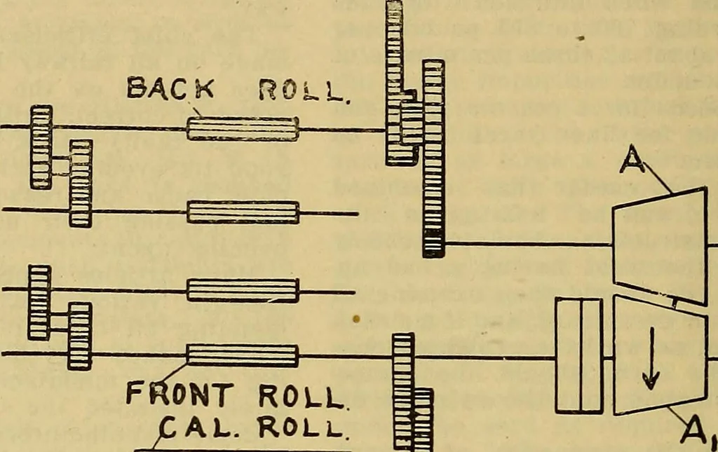 An illustration from How to build, equip and operate a cotton mill in the United States, 1913, leaf 243