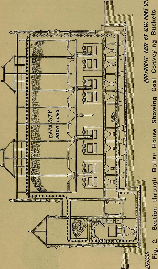 An illustration from How to build, equip and operate a cotton mill in the United States, 1913, leaf 26