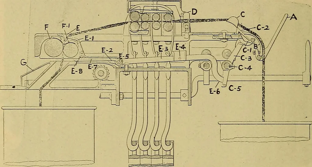 An illustration from How to build, equip and operate a cotton mill in the United States, 1913, leaf 273