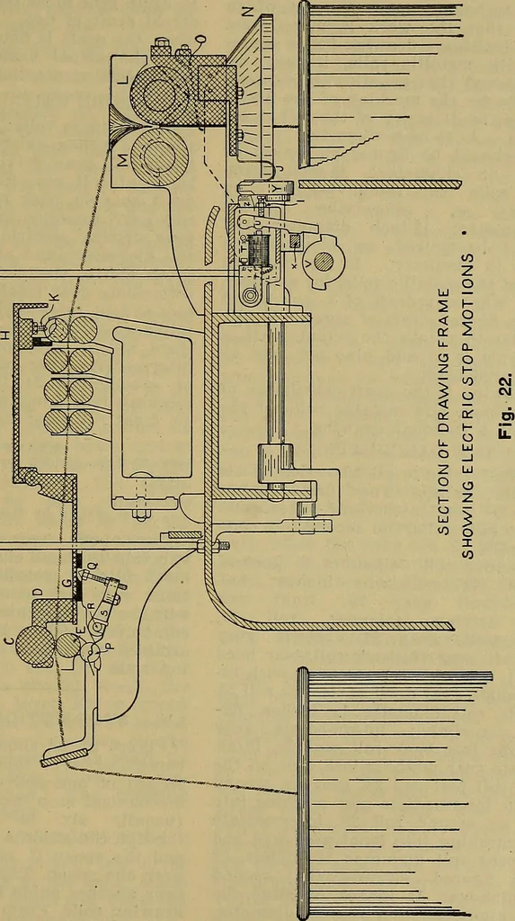 An illustration from How to build, equip and operate a cotton mill in the United States, 1913, leaf 274