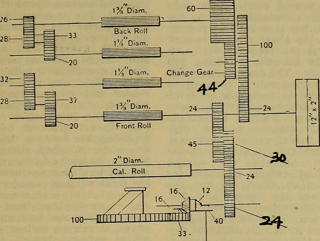 An illustration from How to build, equip and operate a cotton mill in the United States, 1913, leaf 282