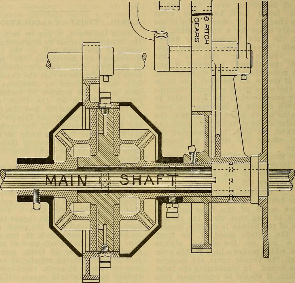 An illustration from How to build, equip and operate a cotton mill in the United States, 1913, leaf 303