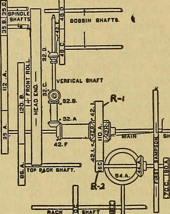 An illustration from How to build, equip and operate a cotton mill in the United States, 1913, leaf 309