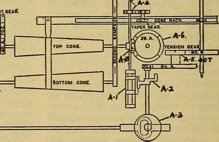 An illustration from How to build, equip and operate a cotton mill in the United States, 1913, leaf 309
