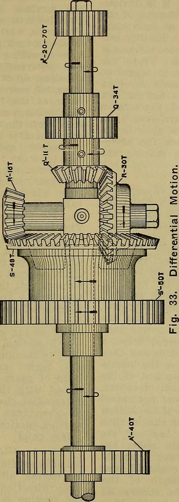 An illustration from How to build, equip and operate a cotton mill in the United States, 1913, leaf 320