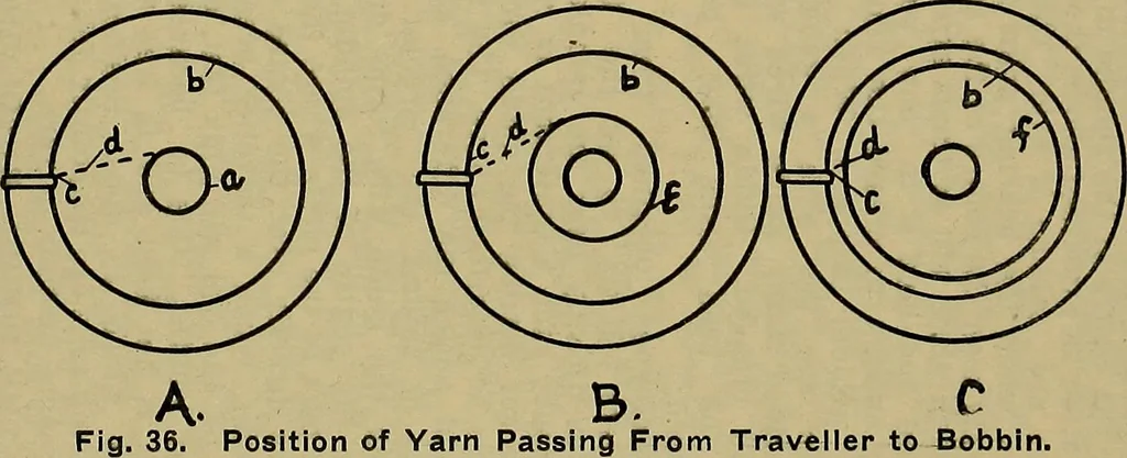 An illustration from How to build, equip and operate a cotton mill in the United States, 1913, leaf 366