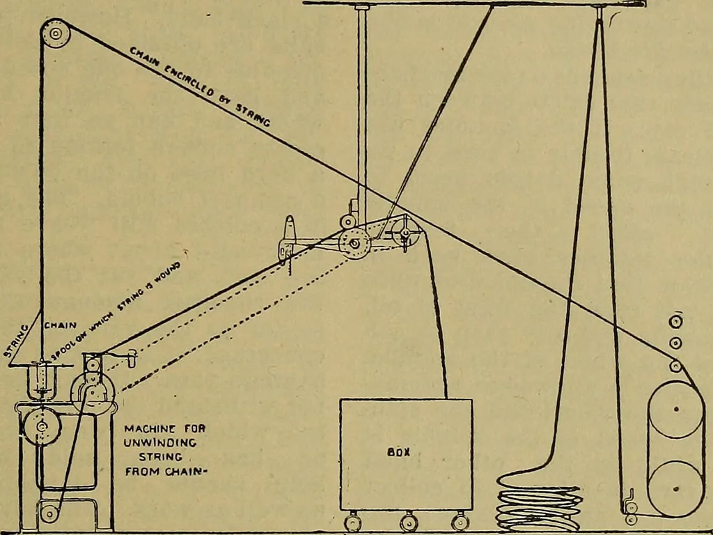 An illustration from How to build, equip and operate a cotton mill in the United States, 1913, leaf 470
