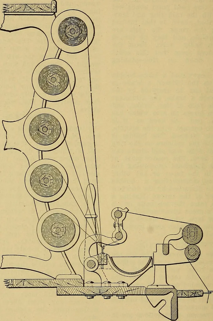 An illustration from How to build, equip and operate a cotton mill in the United States, 1913, leaf 485