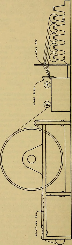 An illustration from How to build, equip and operate a cotton mill in the United States, 1913, leaf 533