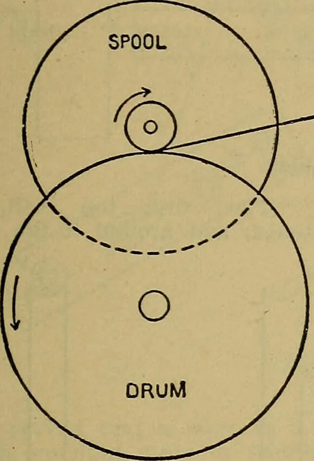 An illustration from How to build, equip and operate a cotton mill in the United States, 1913, leaf 572