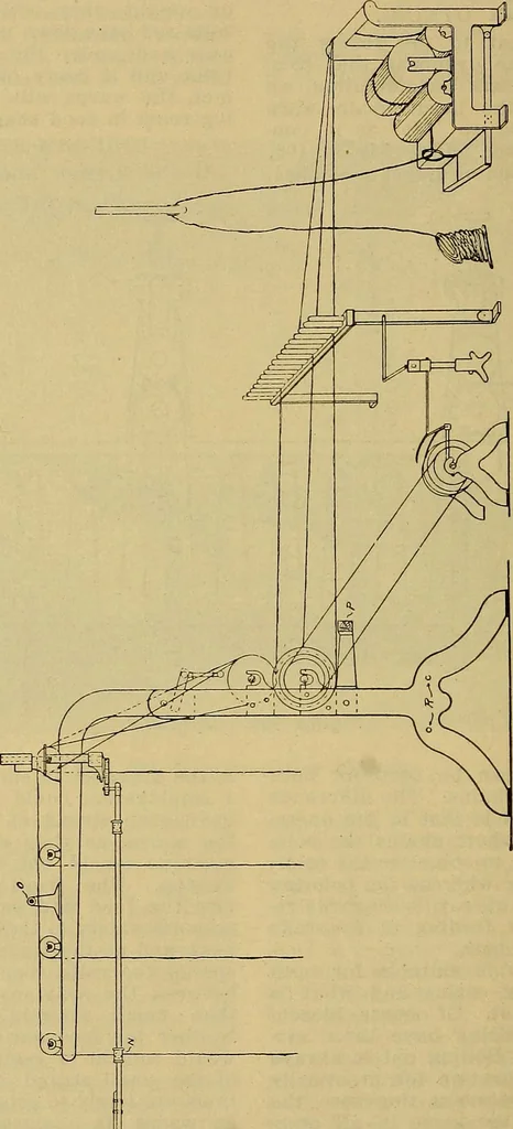 An illustration from How to build, equip and operate a cotton mill in the United States, 1913, leaf 591