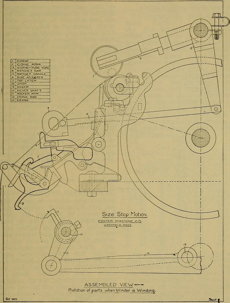 An illustration from How to build, equip and operate a cotton mill in the United States, 1913, leaf 596