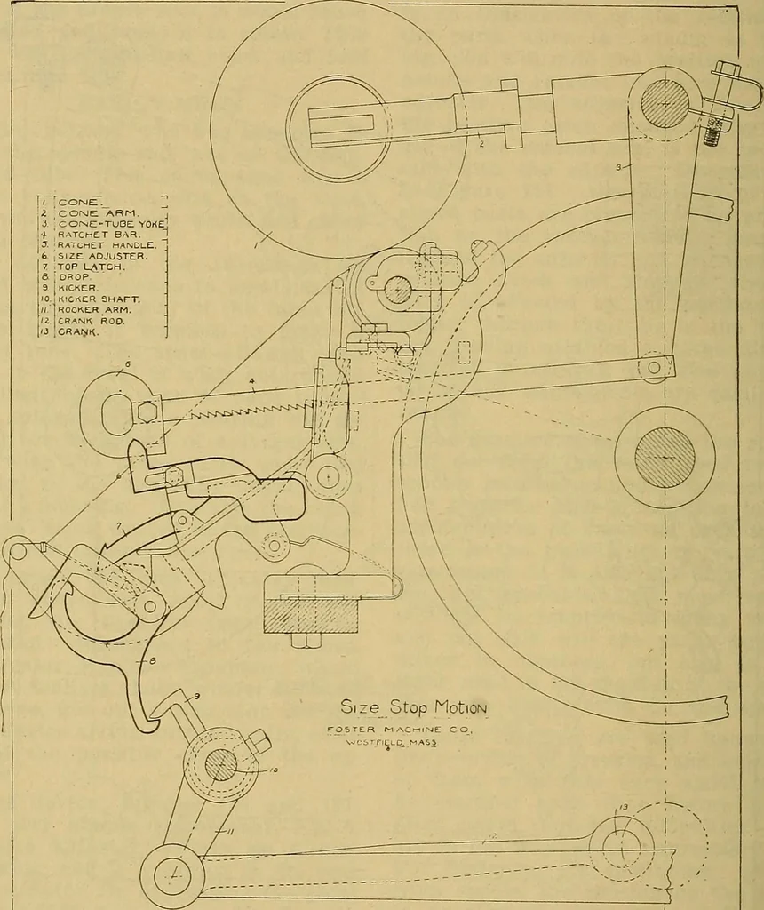 An illustration from How to build, equip and operate a cotton mill in the United States, 1913, leaf 597
