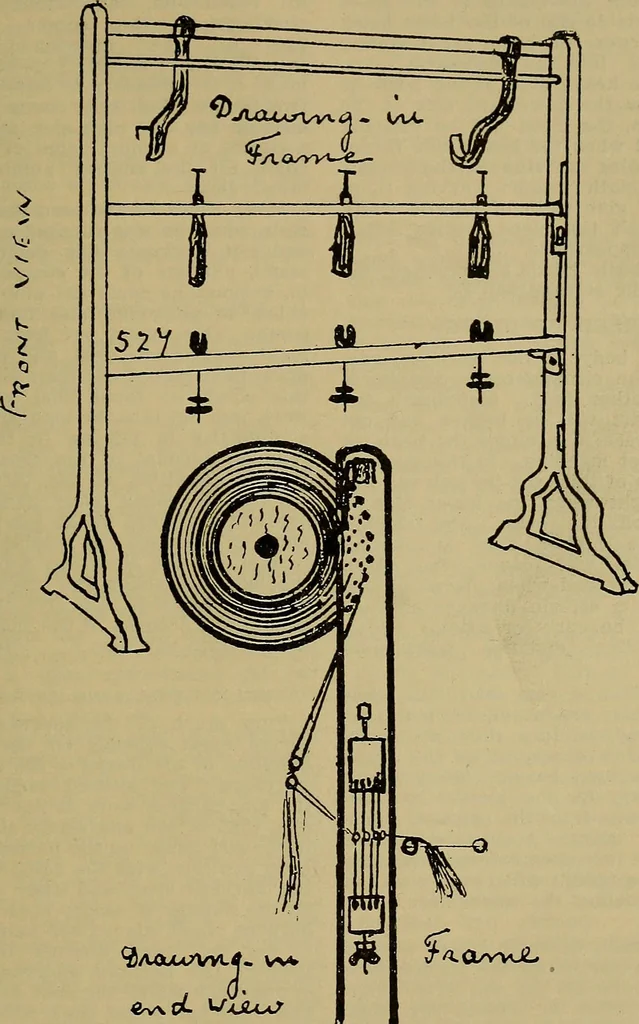An illustration from How to build, equip and operate a cotton mill in the United States, 1913, leaf 626