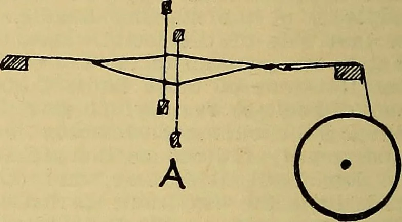 An illustration from How to build, equip and operate a cotton mill in the United States, 1913, leaf 633