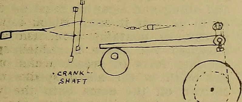 An illustration from How to build, equip and operate a cotton mill in the United States, 1913, leaf 636