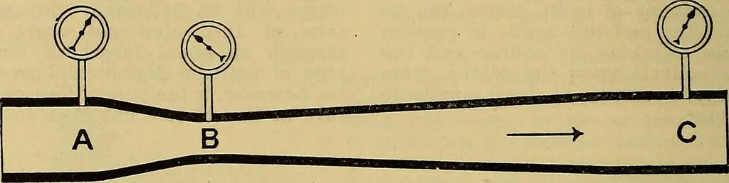 An illustration from How to build, equip and operate a cotton mill in the United States, 1913, leaf 65