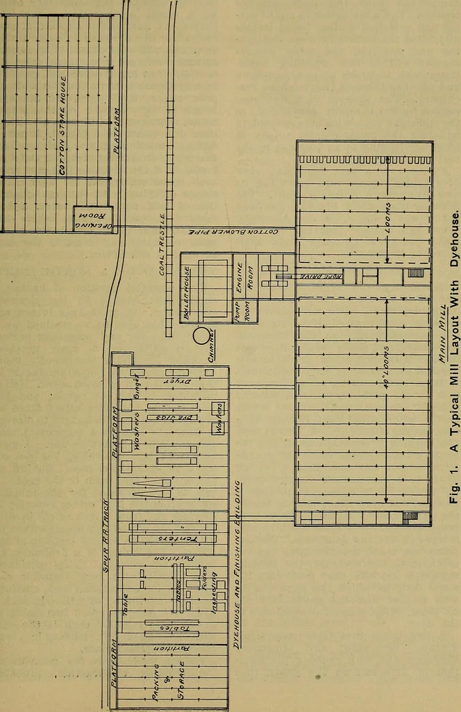 An illustration from How to build, equip and operate a cotton mill in the United States, 1913, leaf 664