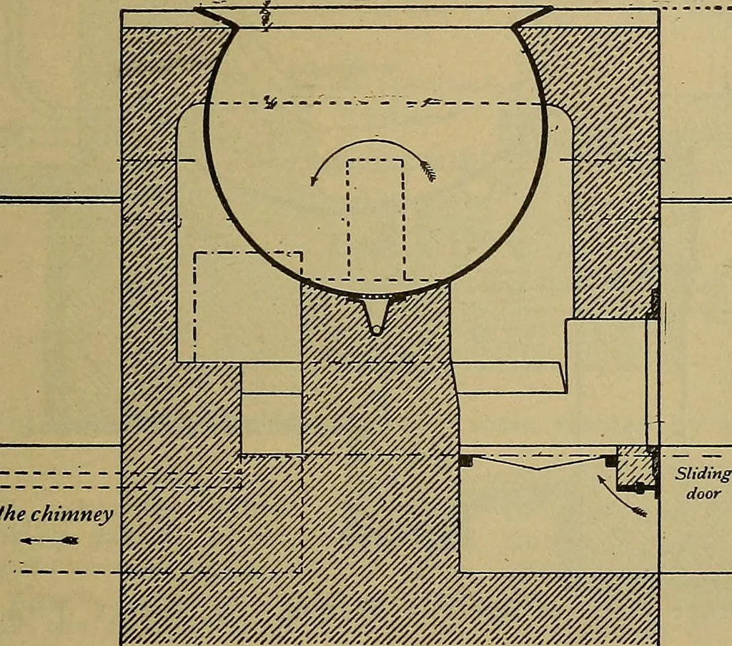 An illustration from How to build, equip and operate a cotton mill in the United States, 1913, leaf 686