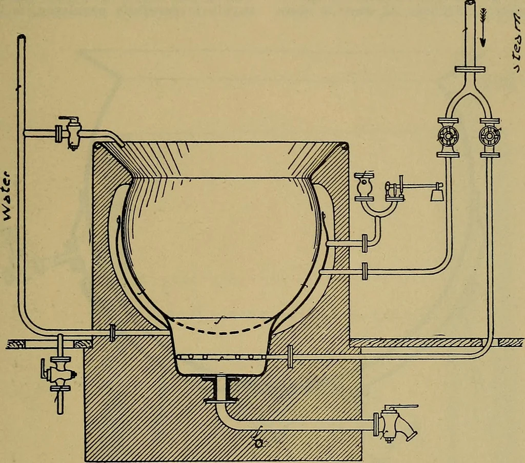 An illustration from How to build, equip and operate a cotton mill in the United States, 1913, leaf 688