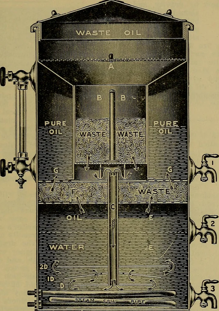 An illustration from How to build, equip and operate a cotton mill in the United States, 1913, leaf 70