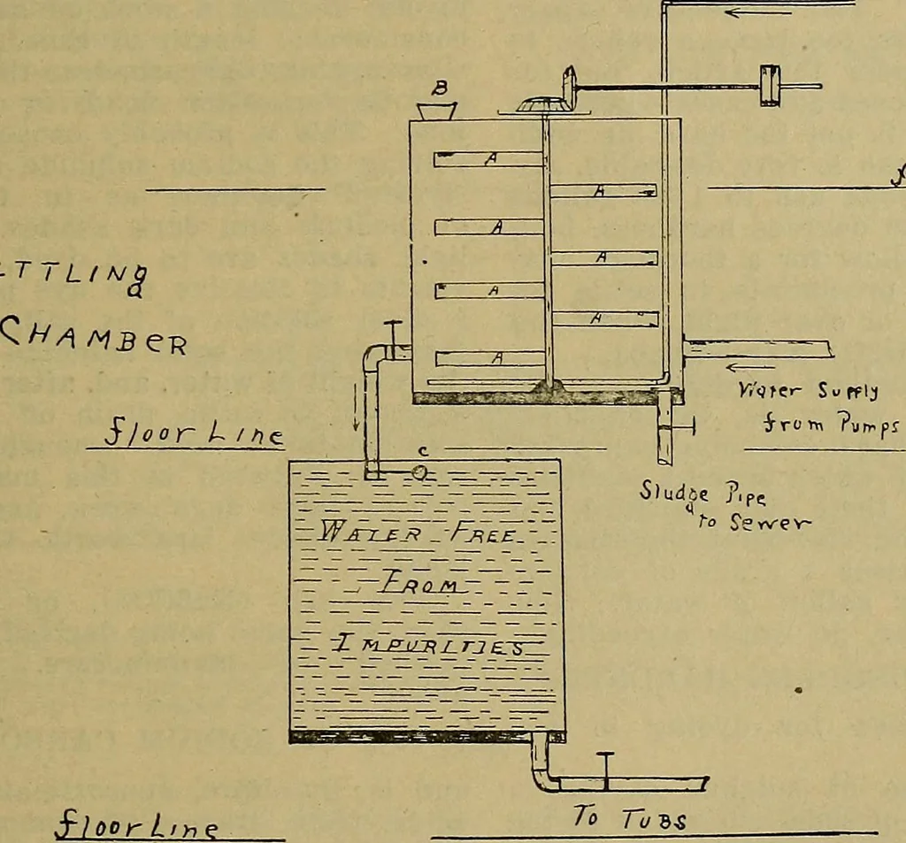 An illustration from How to build, equip and operate a cotton mill in the United States, 1913, leaf 718