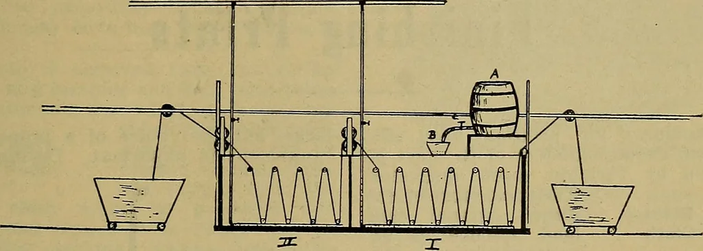 An illustration from How to build, equip and operate a cotton mill in the United States, 1913, leaf 720