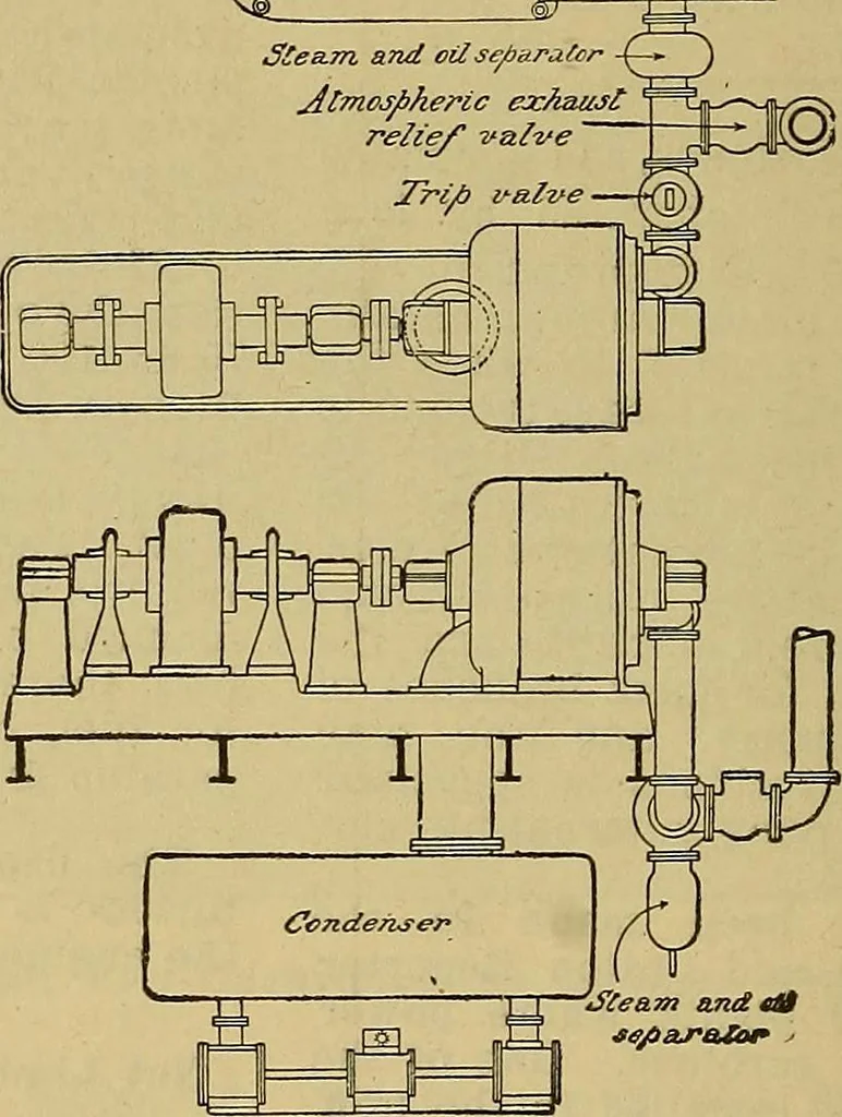 An illustration from How to build, equip and operate a cotton mill in the United States, 1913, leaf 75