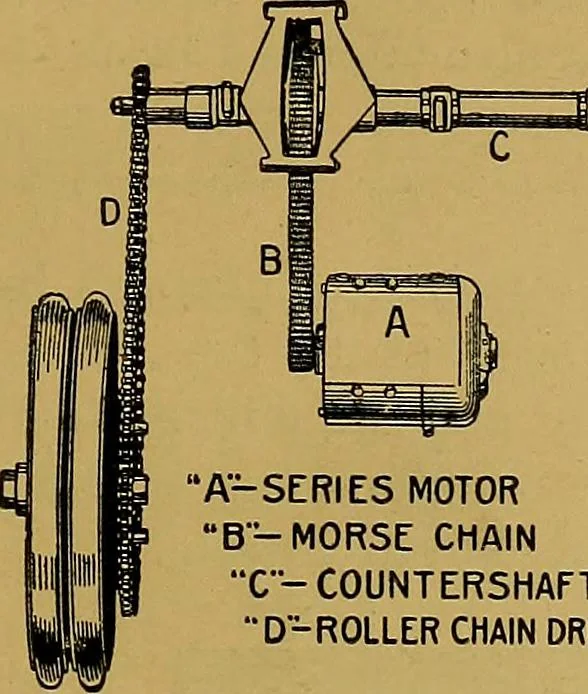 An illustration from How to build, equip and operate a cotton mill in the United States, 1913, leaf 8