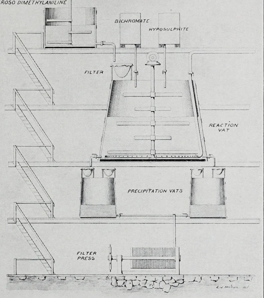 An illustration from How to buy dyestuffs, 1913, leaf 31