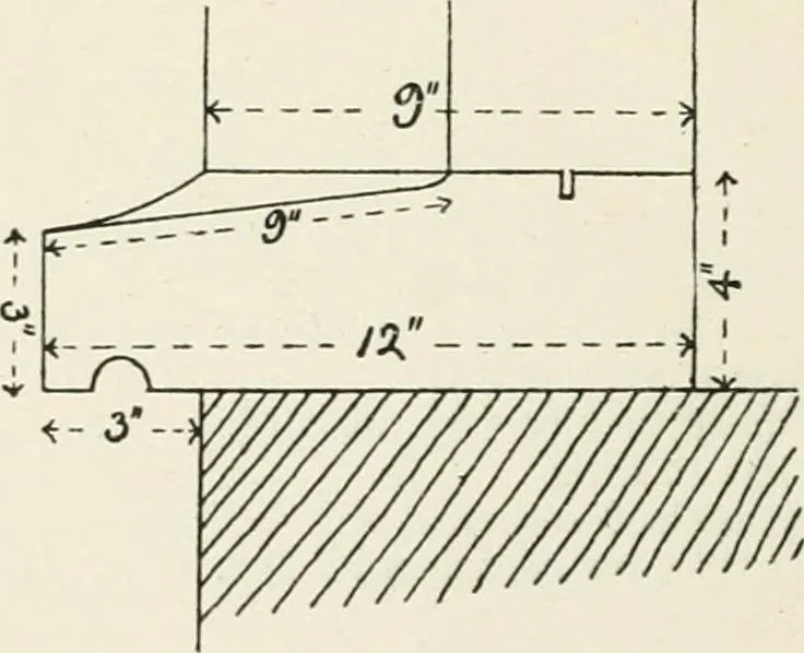 An illustration from How to estimate; being the analysis of builders' prices, giving full details of estimating for builders, and containing thousands of prices, and much useful memoranda, 1902, leaf 121