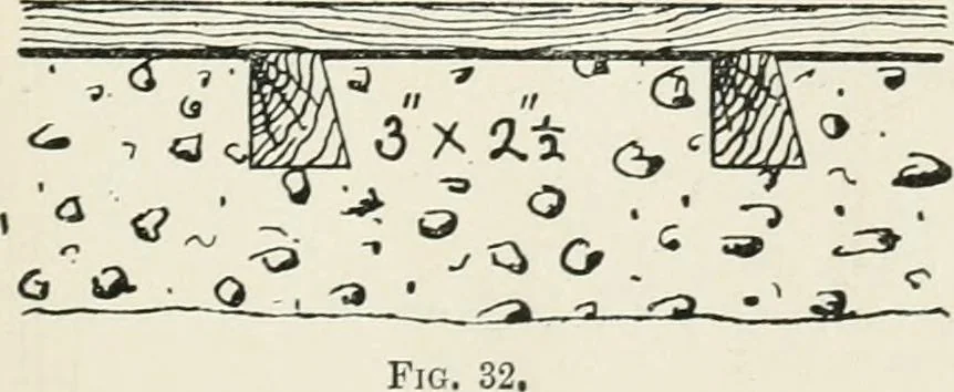 An illustration from How to estimate; being the analysis of builders' prices, giving full details of estimating for builders, and containing thousands of prices, and much useful memoranda, 1902, leaf 162