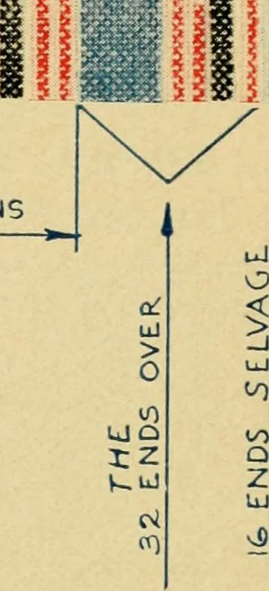 An illustration from How to figure out and arrange pattern work for weaving colored fabrics : explained and illustrated, together with other simple rules and calculations pertaining to weaving departments, 1915, leaf 26
