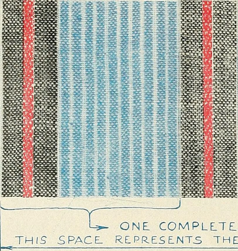 An illustration from How to figure out and arrange pattern work for weaving colored fabrics, explained and illustrated, together with other simple rules and calculations pertaining to weaving departments, 1915, leaf 39