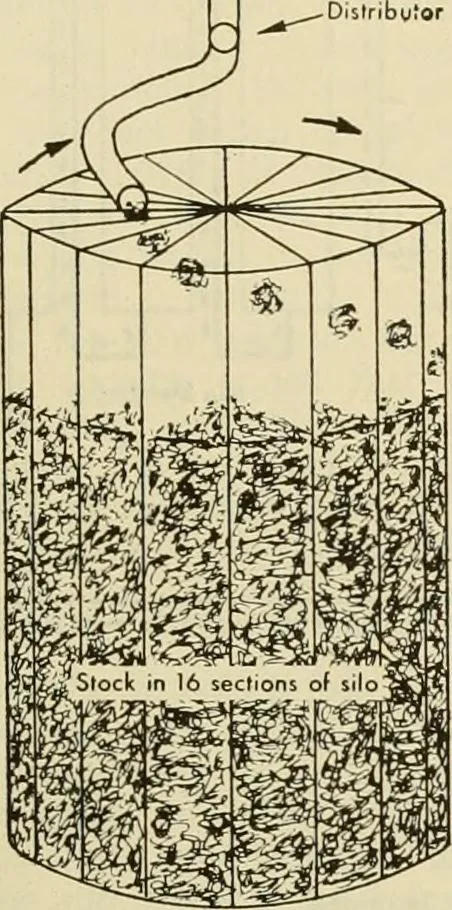 An illustration from How to improve woolen and worsted mill operations, 1900, leaf 20