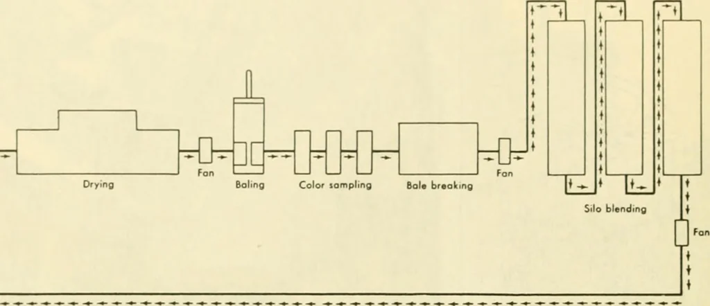 An illustration from How to improve woolen and worsted mill operations, 1900, leaf 21
