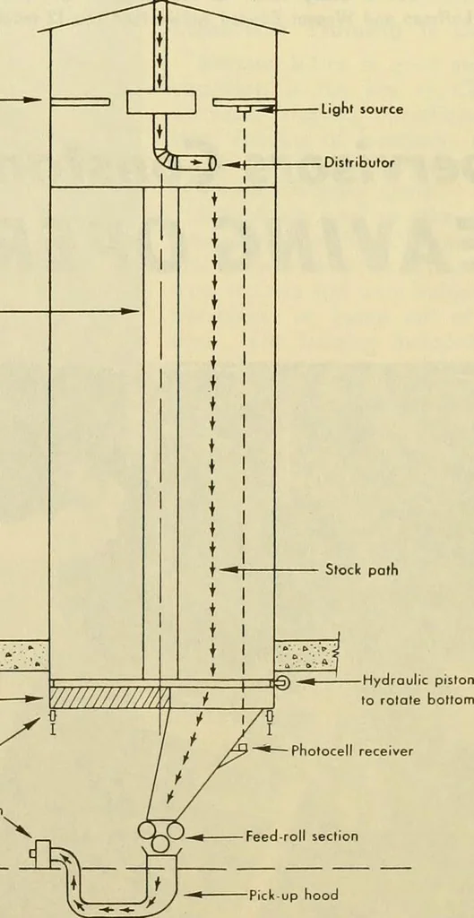 An illustration from How to improve woolen and worsted mill operations, 1900, leaf 22